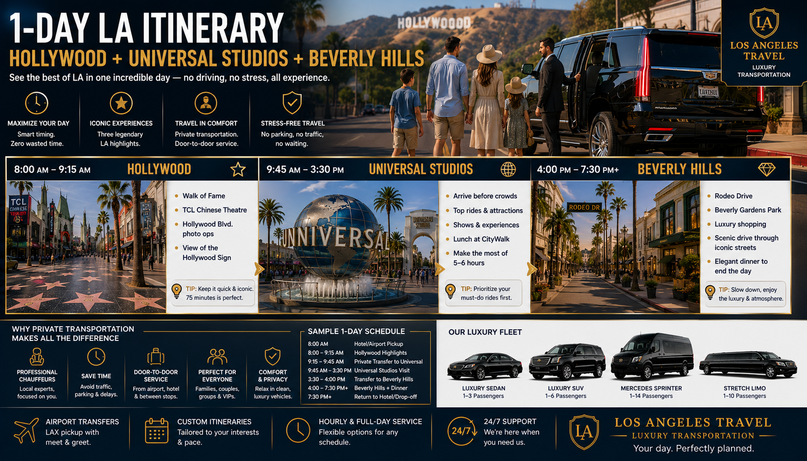 1-Day LA Itinerary: Hollywood, Universal, Beverly