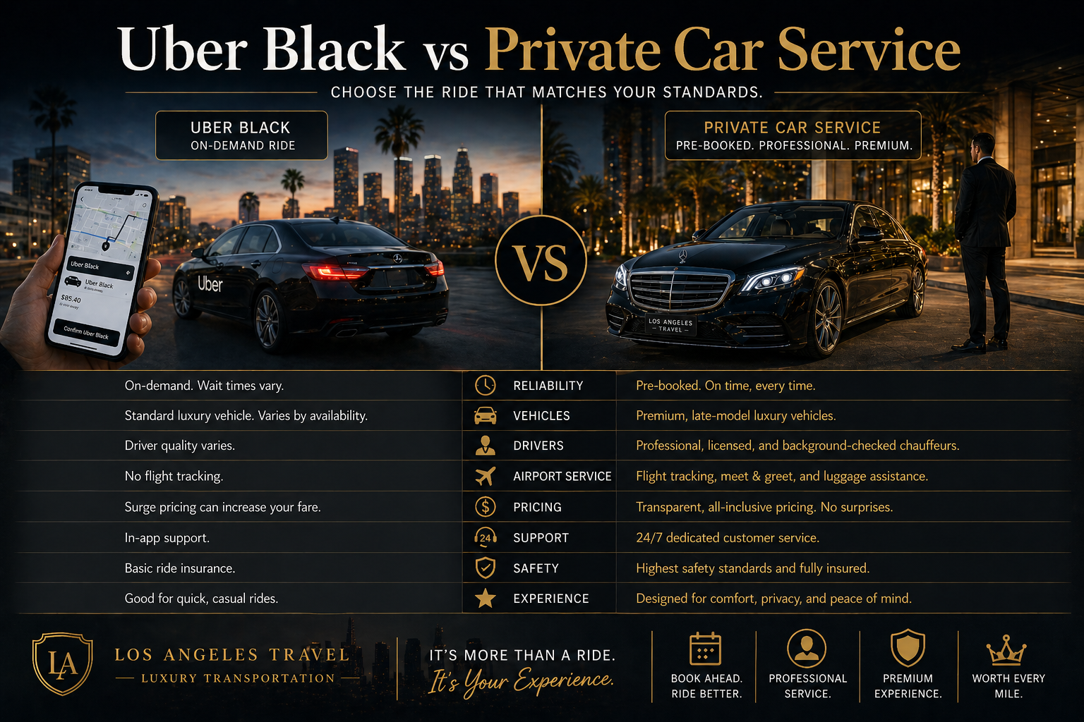 Uber Black vs Private Car Service