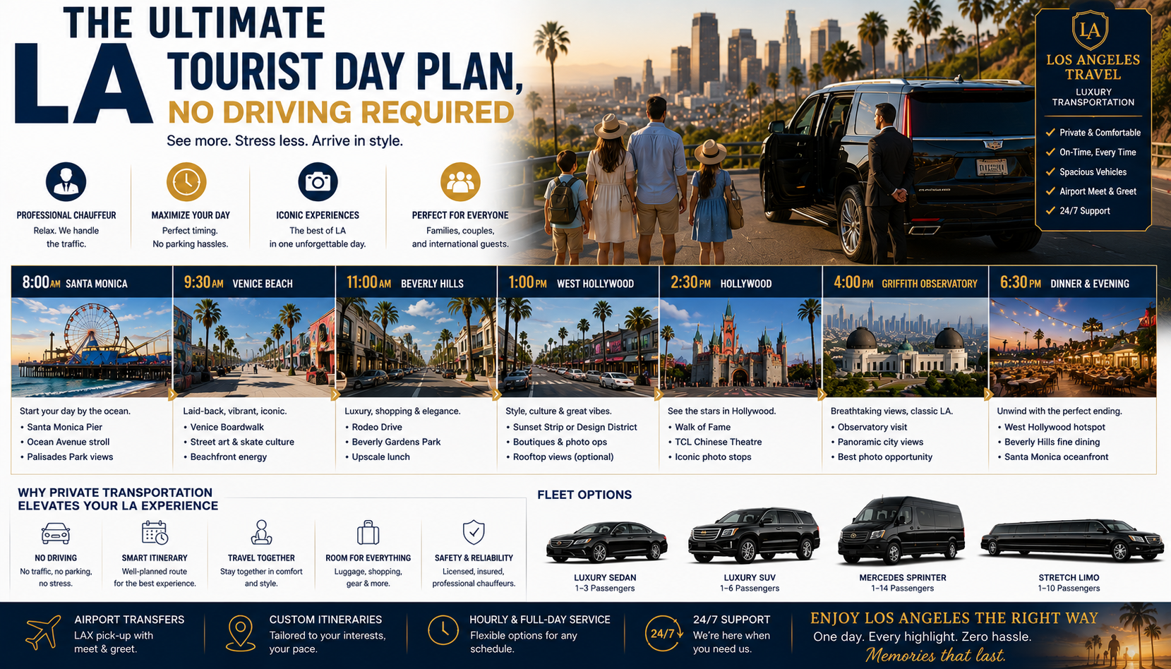Ultimate LA Tourist Day Plan, No Driving Required