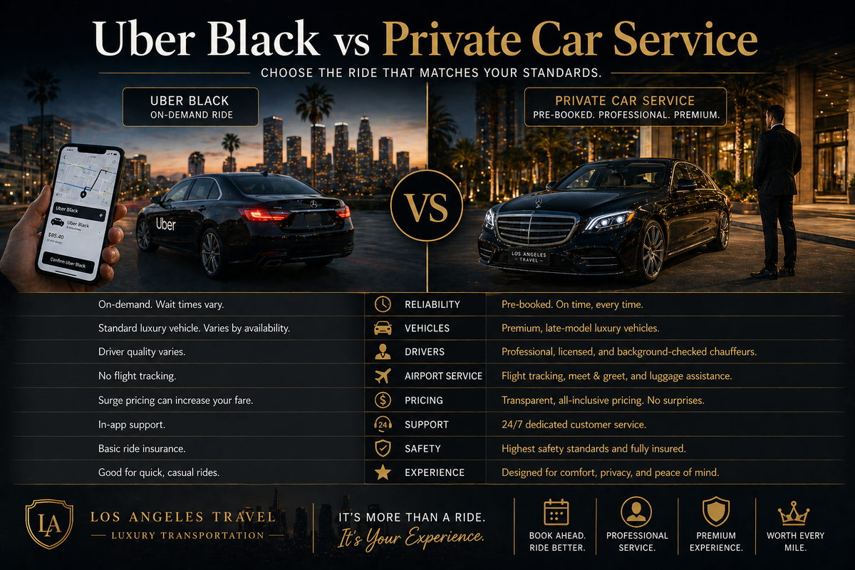 Uber Black vs Private Car Service: Which Luxury Ride Is Better?