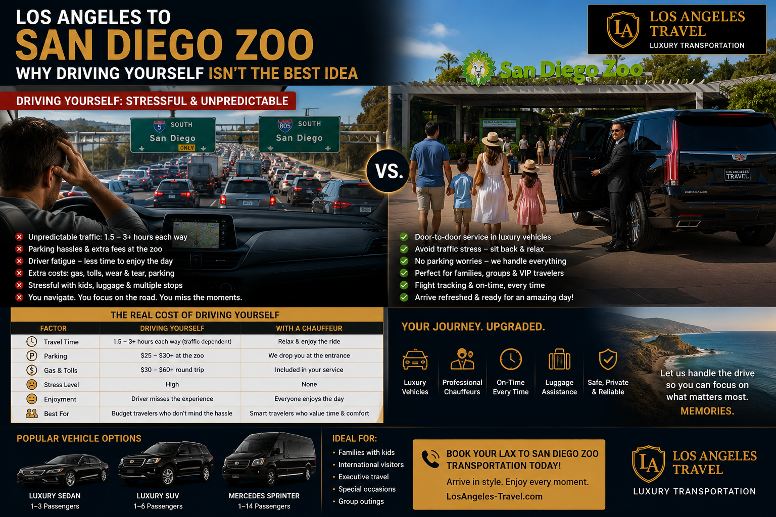 Why Driving Yourself to San Diego Zoo Is a Bad Idea