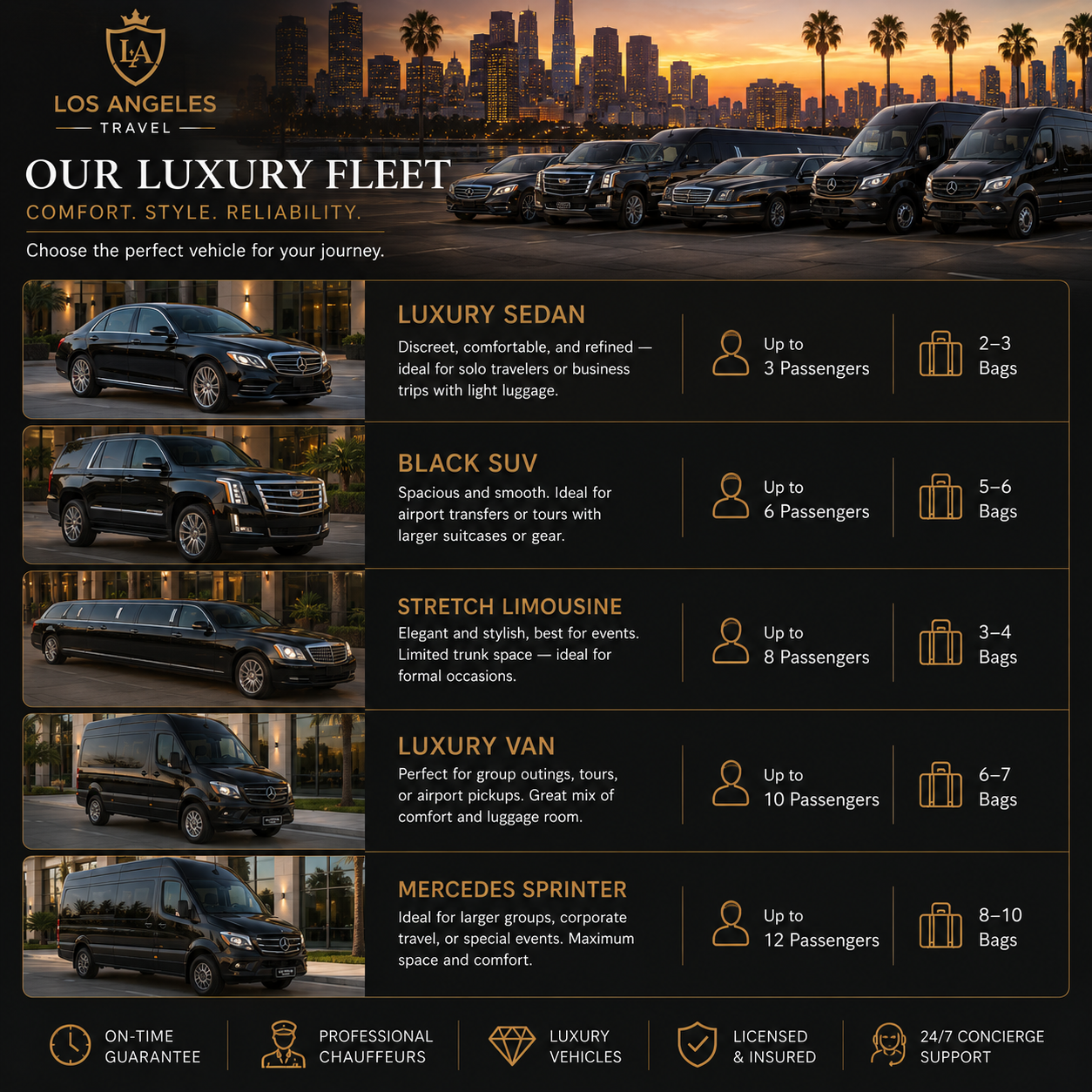 Luxury transportation fleet featuring sedan, black SUV, stretch limousine, luxury van, and Mercedes Sprinter for LAX airport transfers and Southern California travel.